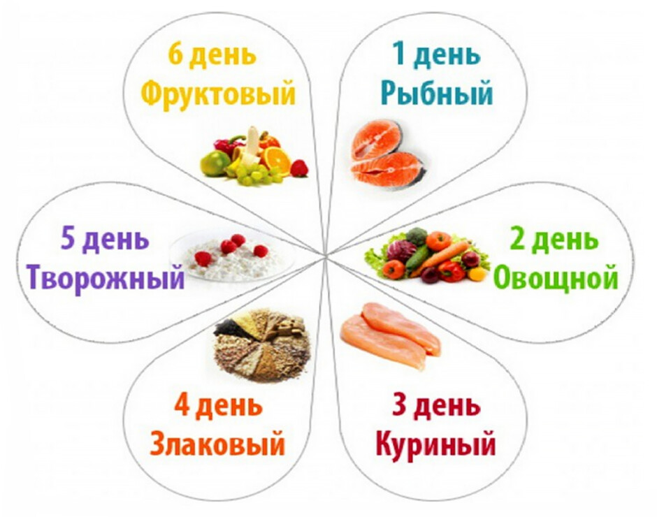 dieta 6 lepestkov)